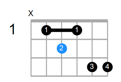 E7b5#9 Chord